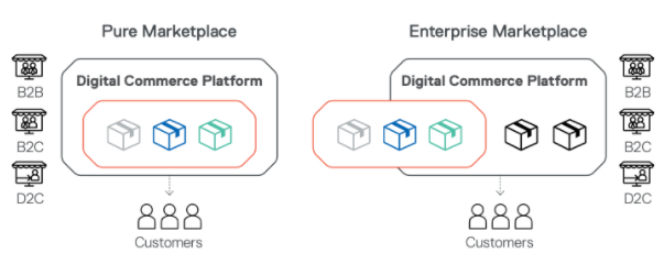 Spryker Universal Marketplace Solution