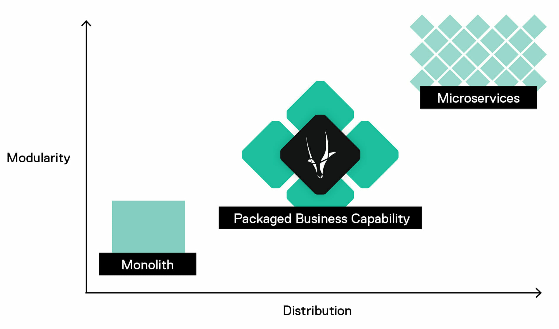 Packaged Business Capabilities