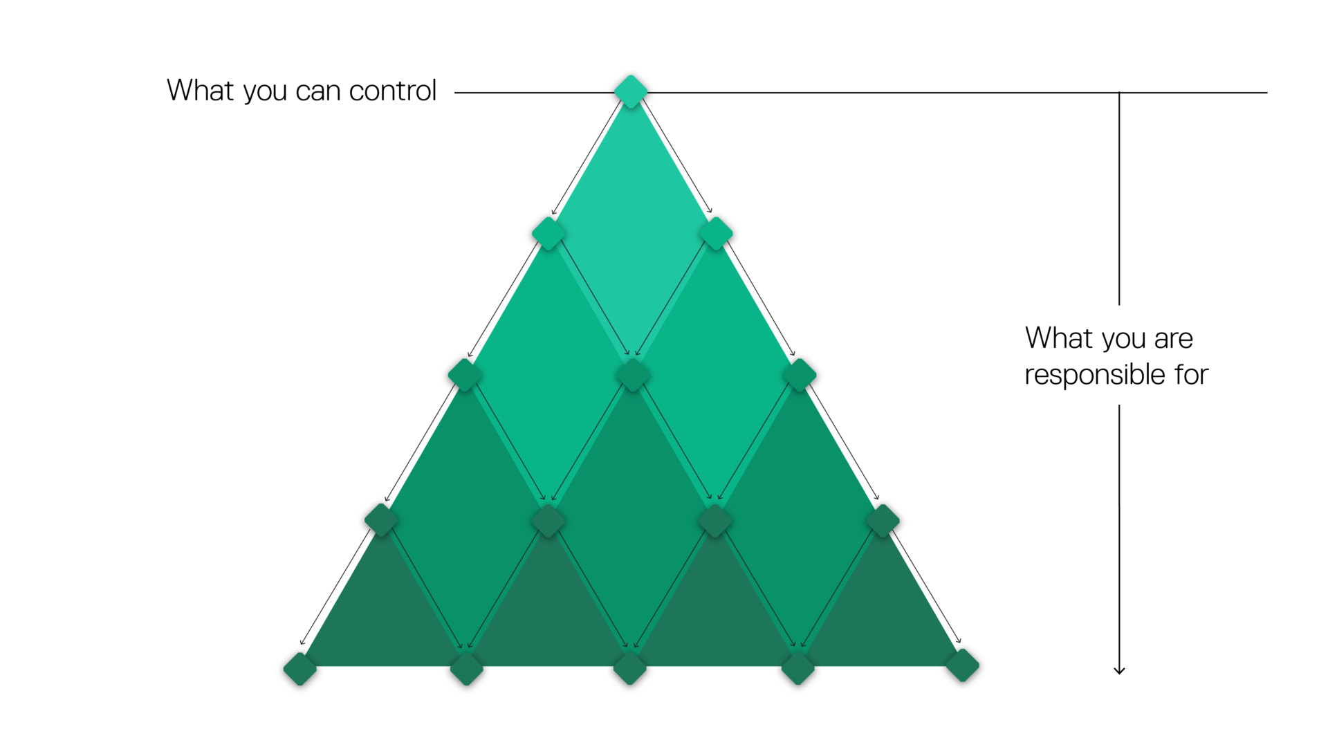 Packaged Business Capabilities