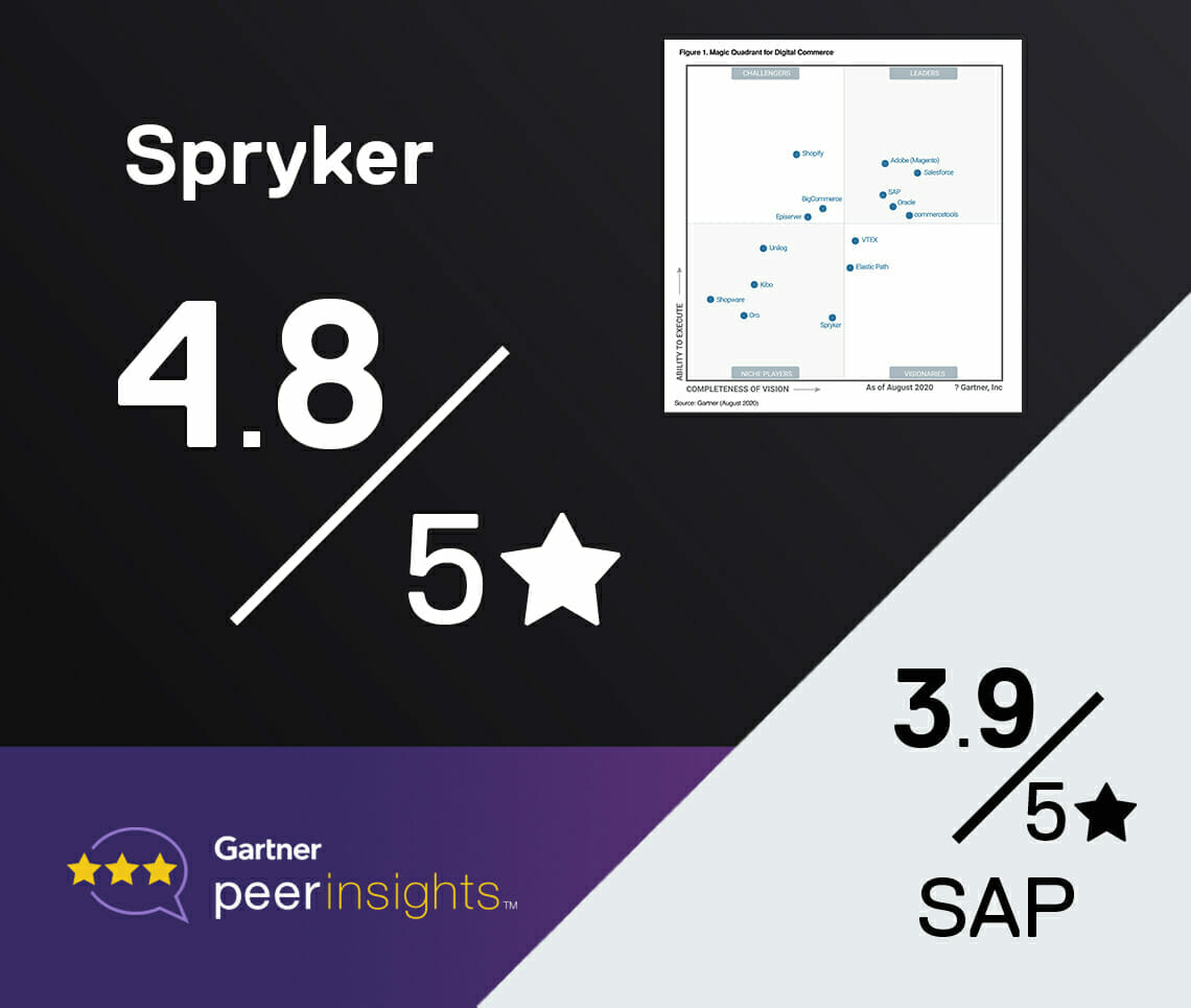 Gartner Peer Insights review Spryker versus SAP