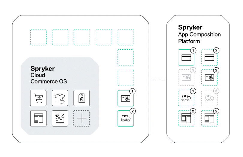 Spryker App Composition Platform