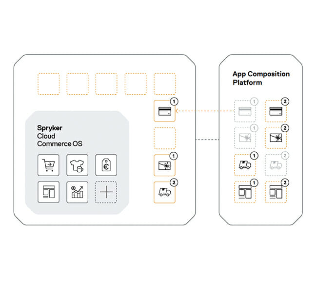 App Composition Platform Infographic