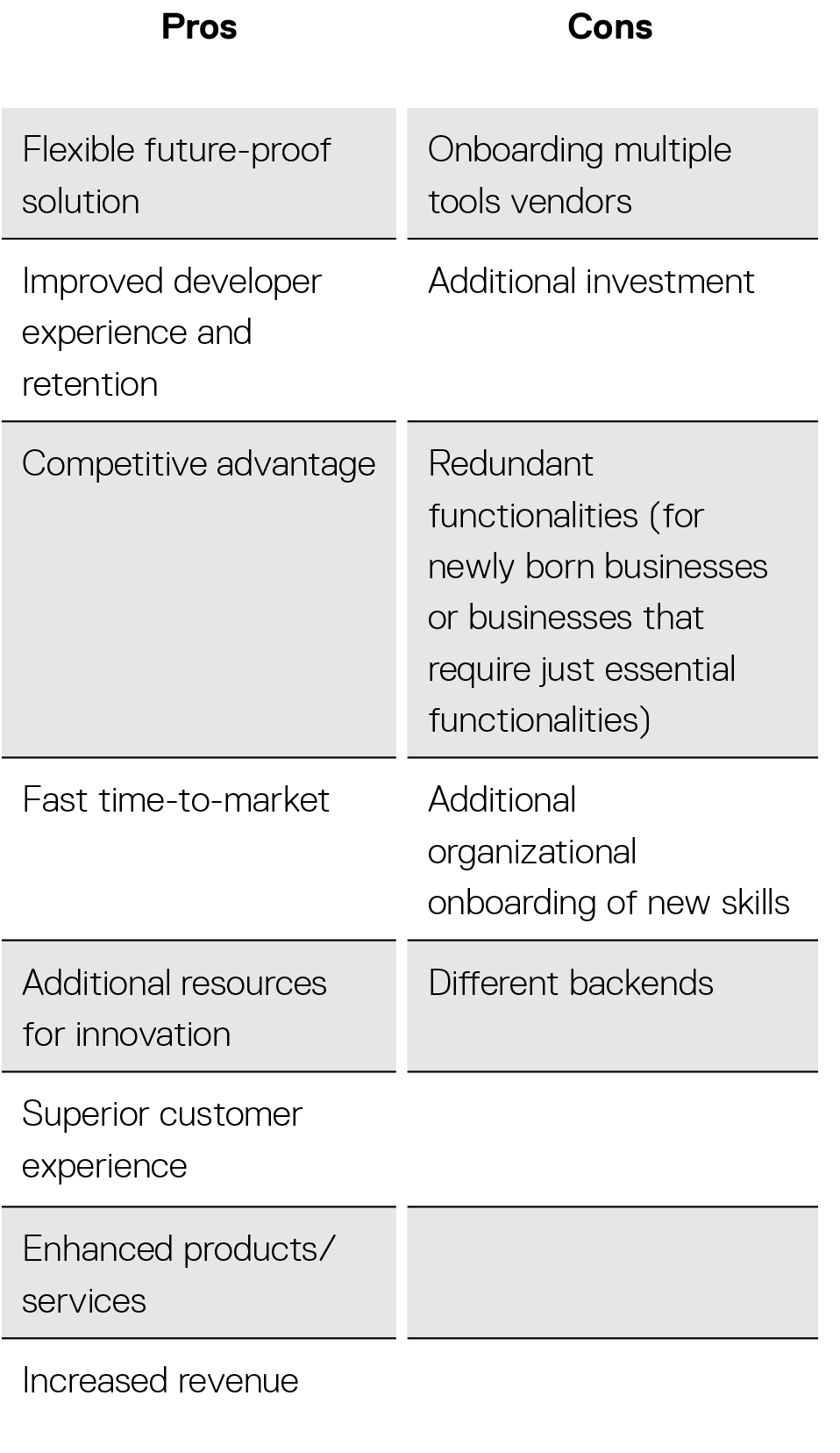 Table showing Pros and Cons of Composable Commerce