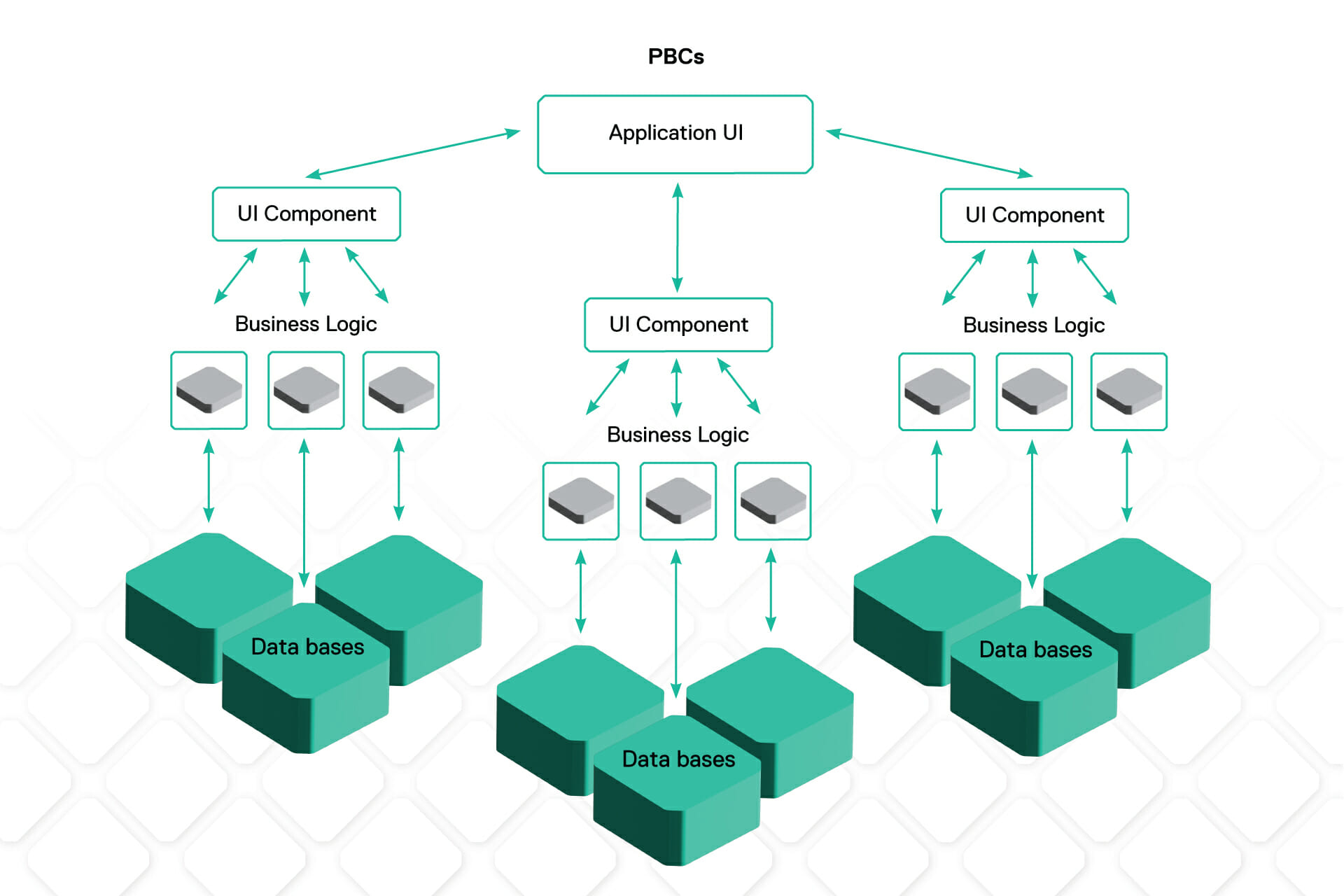 PBCs Structure