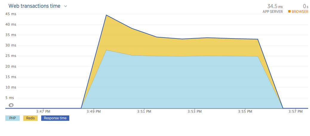 TechBlog-Performance-Scalability_Image1