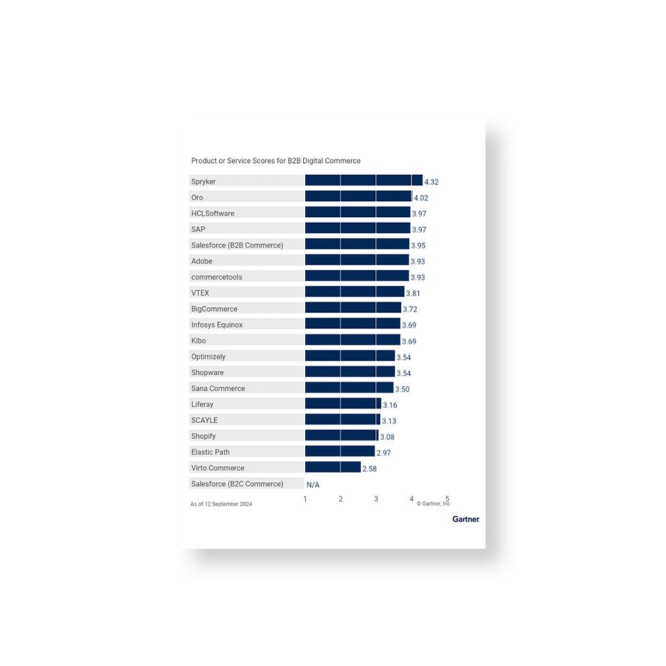 gartner-b2b-commerce