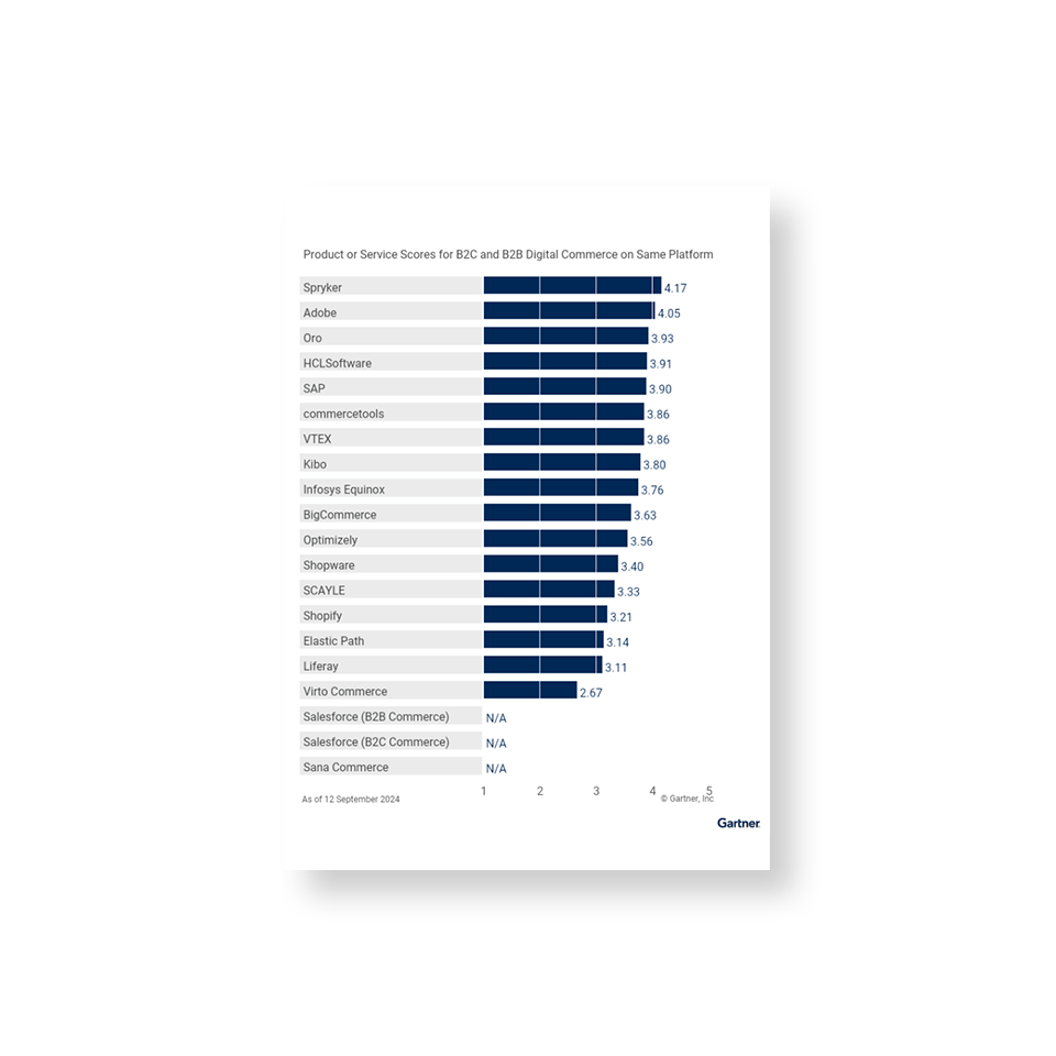 gartner-b2c-and-b2b-on-same-platform-960x960