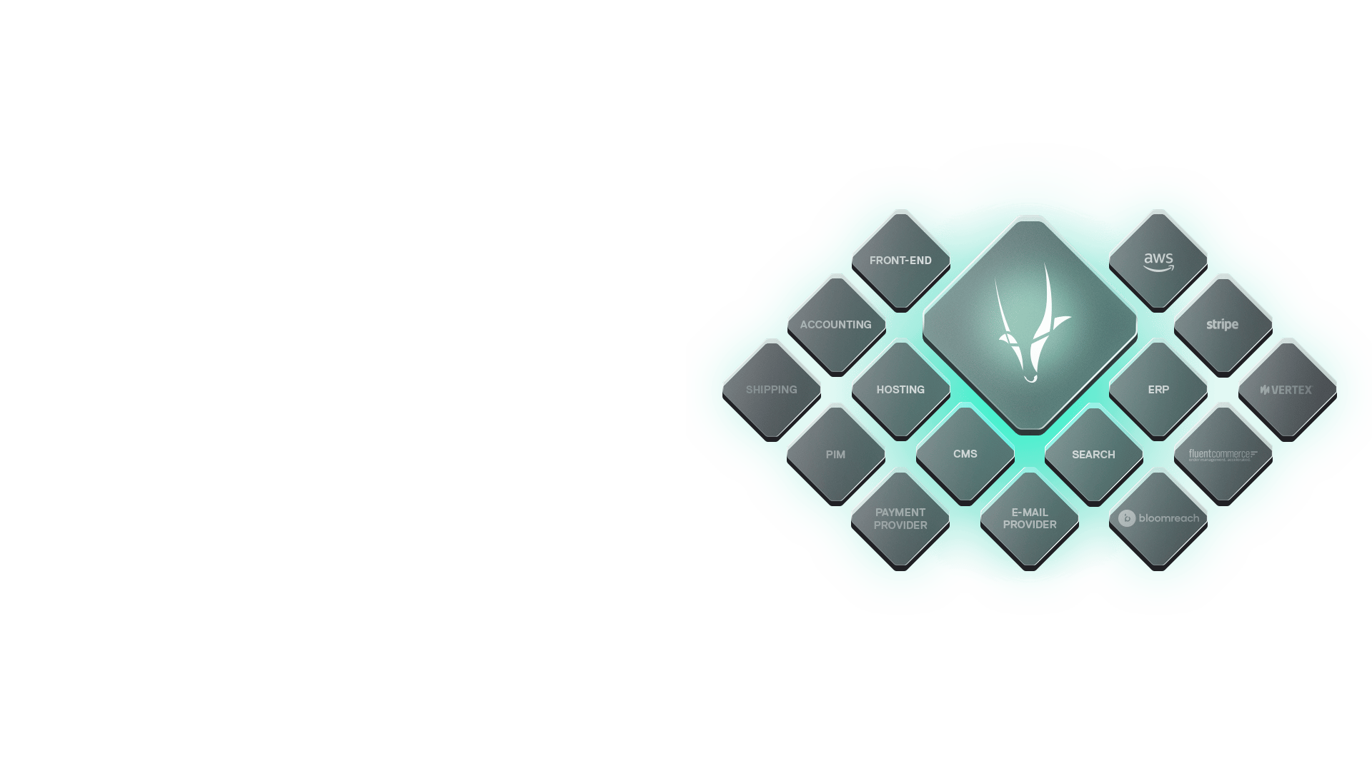 spryker-visuals-composable-commerce