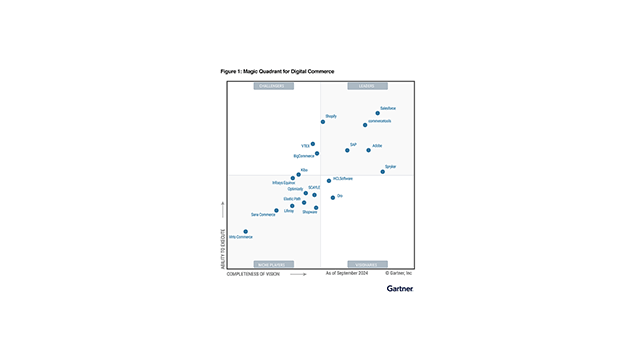 gartner-magic-quadrant-2024-640x360
