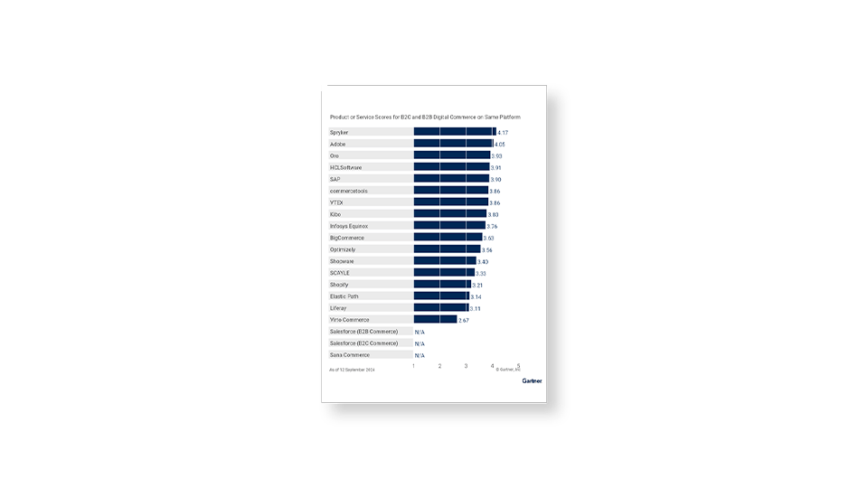 gartner-b2c-and-b2b-on-same-platform-960x960-960x540