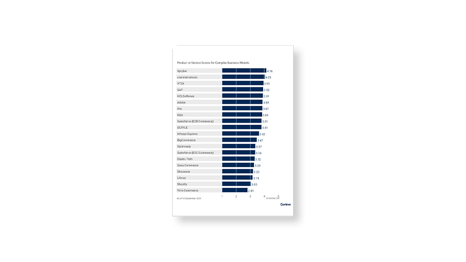 gartner-complex-business-models-960x540