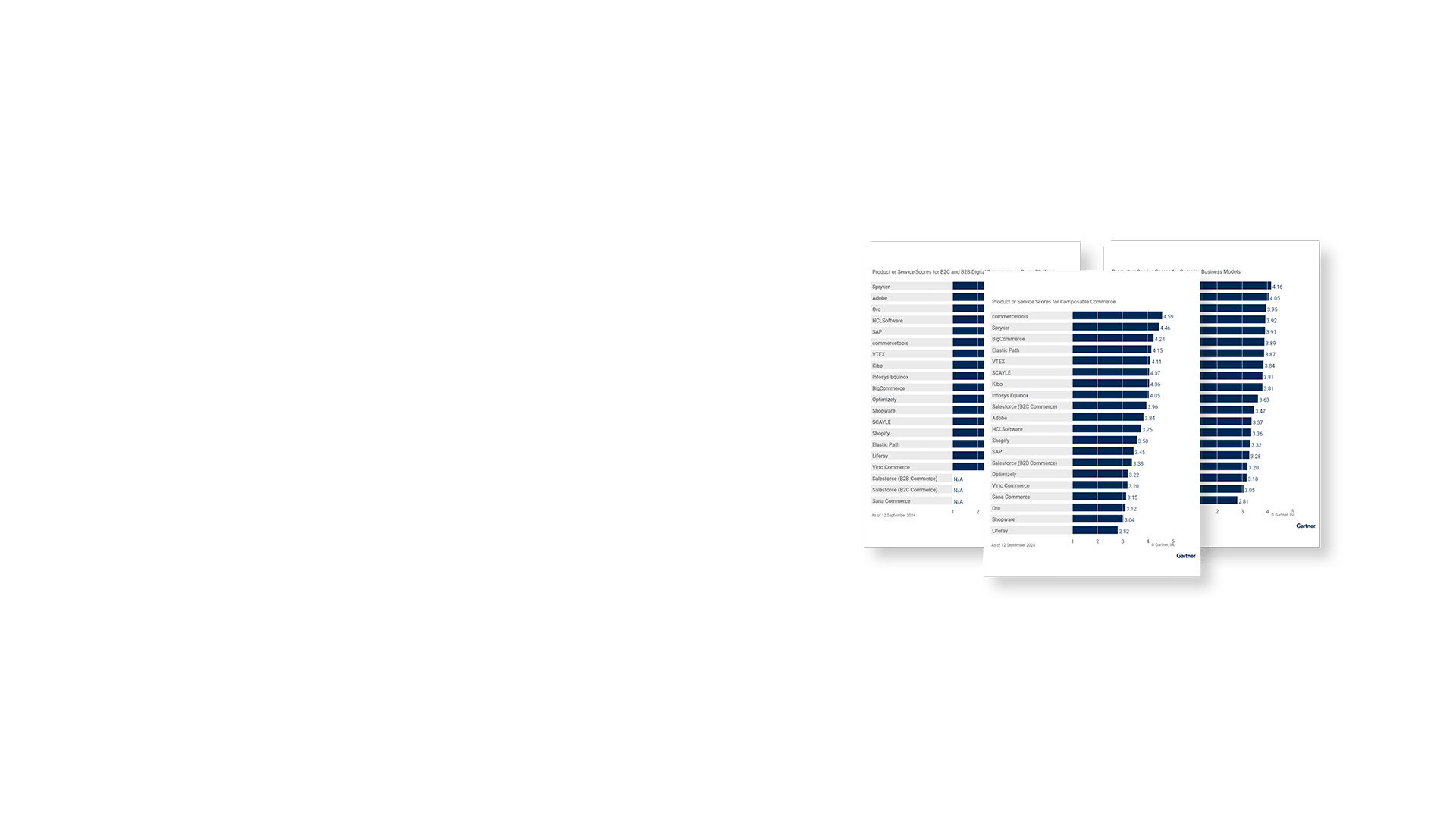 gartner-critical-capabilities-hero-1920x1080
