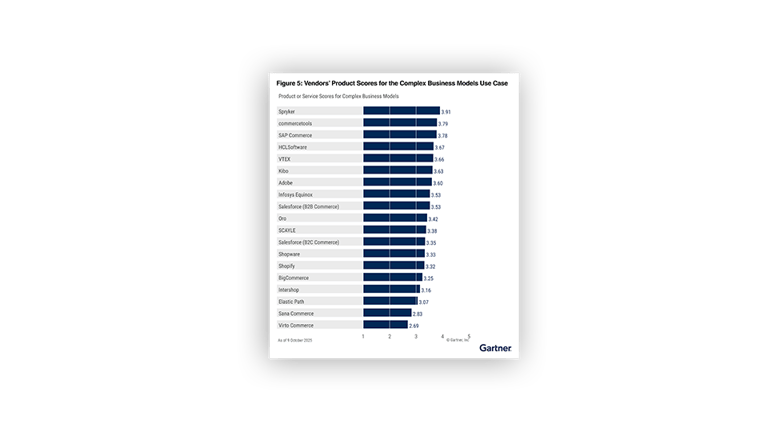 gartner-CC-b2b-complex-business-models-960x540
