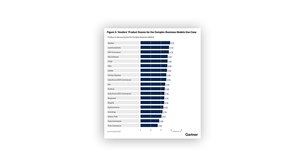 gartner-CC-b2b-complex-business-models-960x540