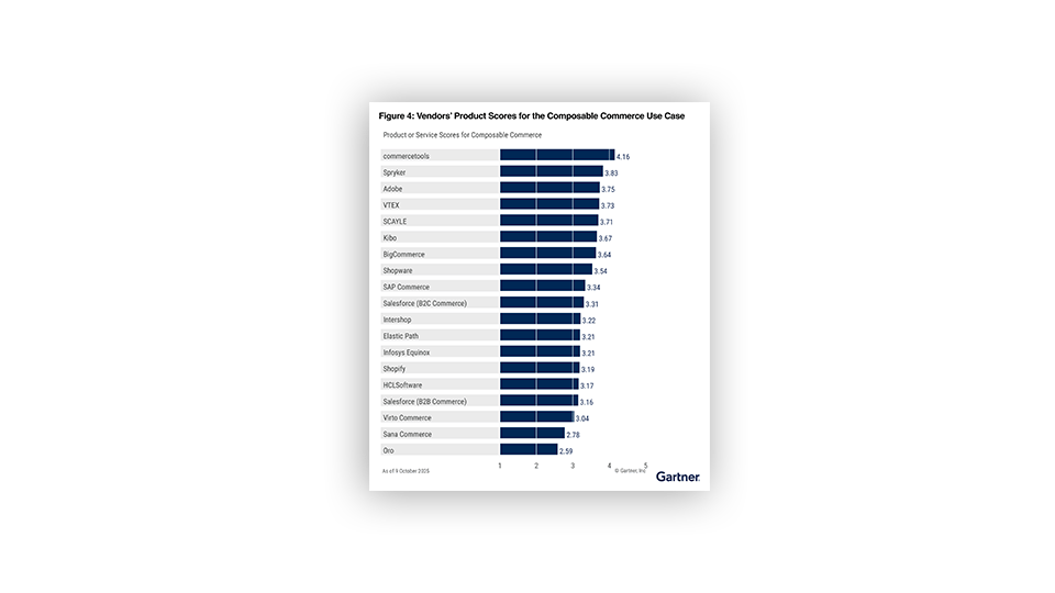 gartner-CC-b2b-composable-commerce-960x540