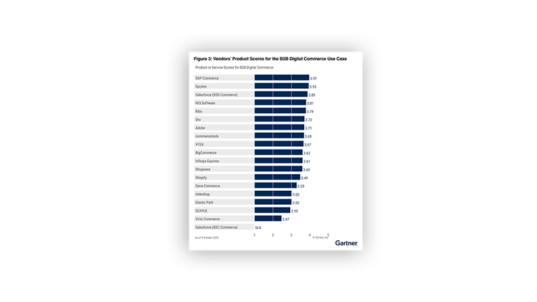 gartner-CC-b2b-digital-commerce-960x540