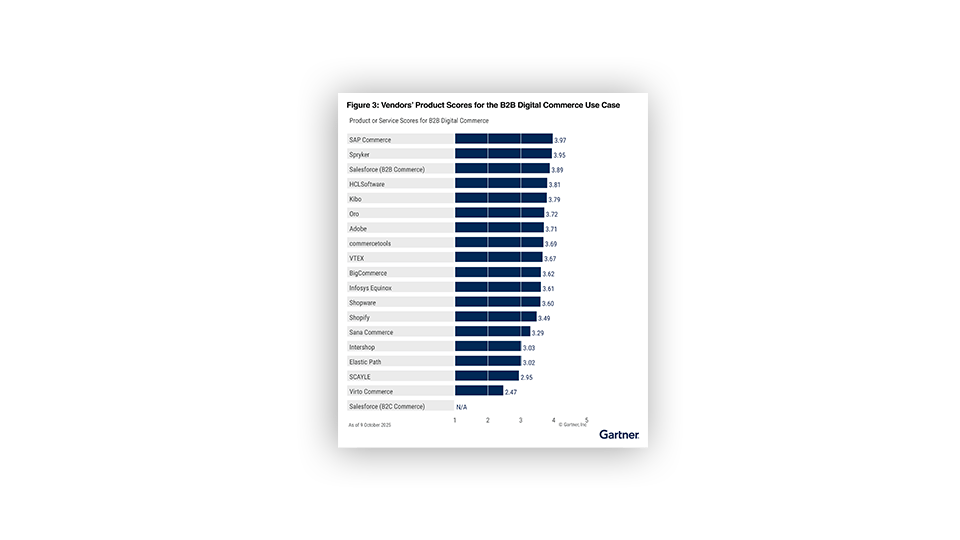 gartner-CC-b2b-digital-commerce-960x540