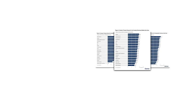 gartner-CC2025-website-hero-banner-visual-hero-1920x1080