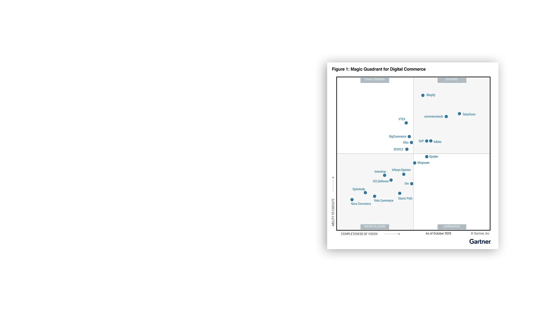 gartner-MQ2025-website-hero-banner-1920x1080