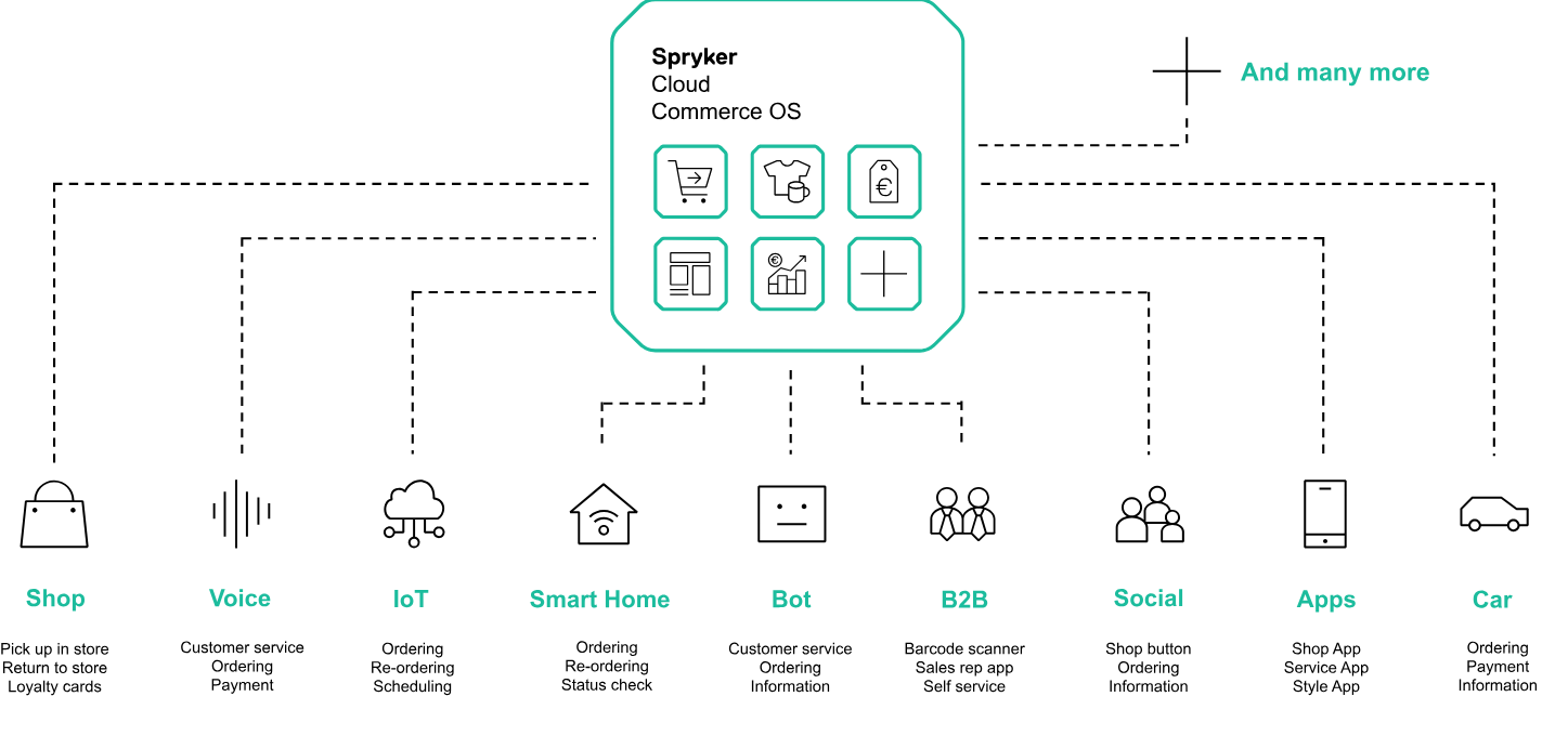 Explore capabilities and features of the chosen solution